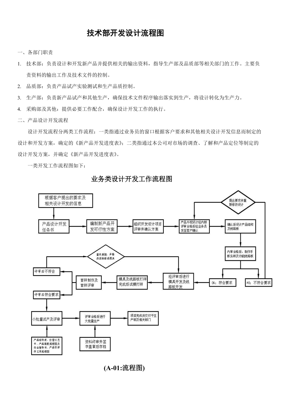 技術(shù)部開(kāi)發(fā)設(shè)計(jì)流程詳解